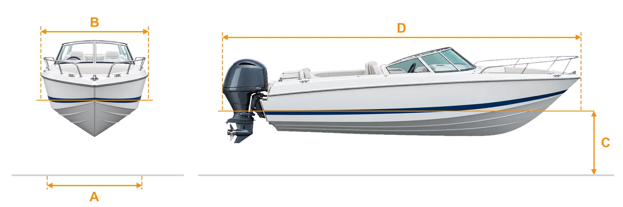 Mesures A, B, C et D sur un bateau à moteur