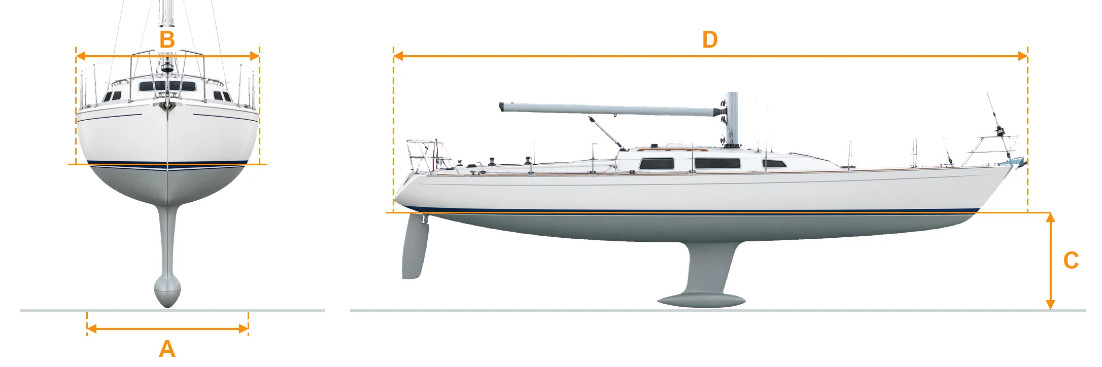 Schéma des dimensions A, B, C, D à fournir pour votre bateau